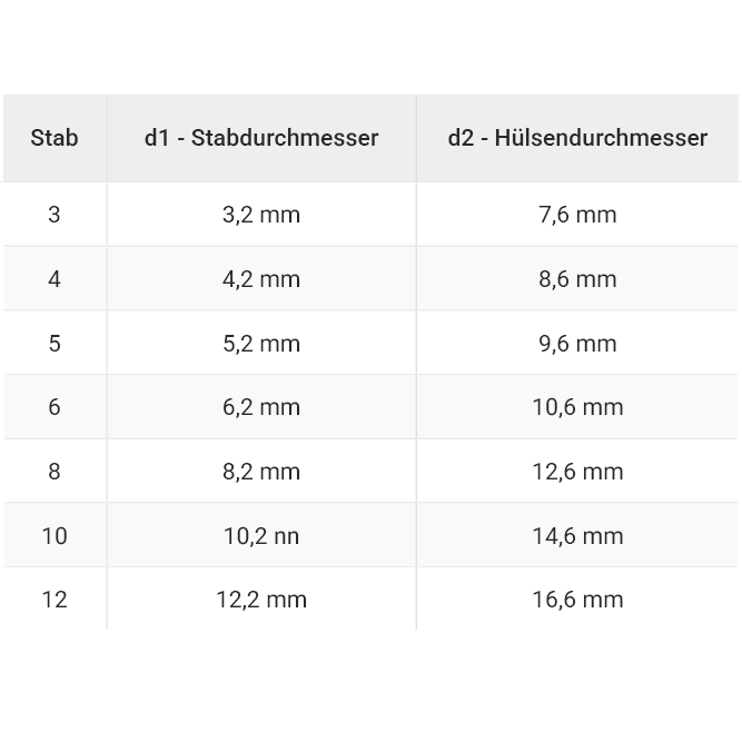 Technische Daten Hülse