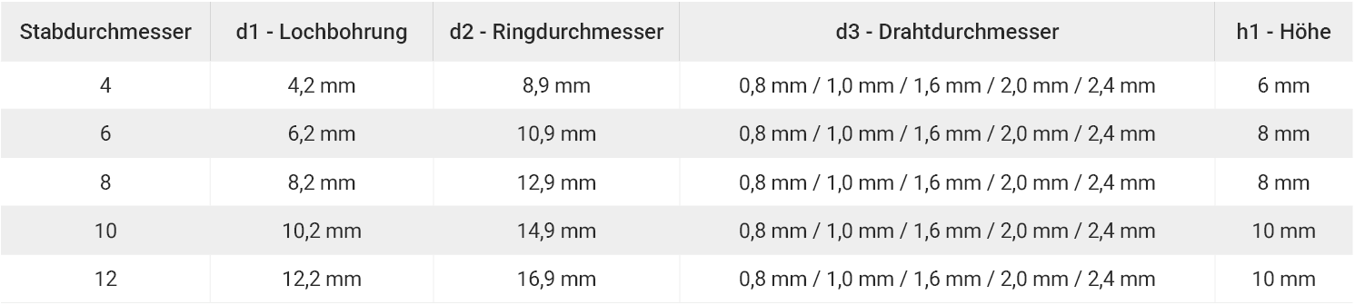 Technische Daten T-Kralle