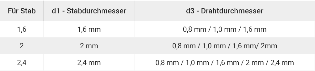 Technische Daten Mini-Stabkralle