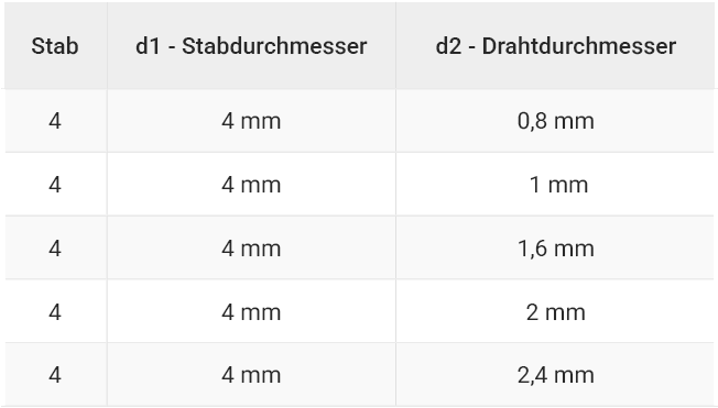 Technische Daten Stabkralle Flach