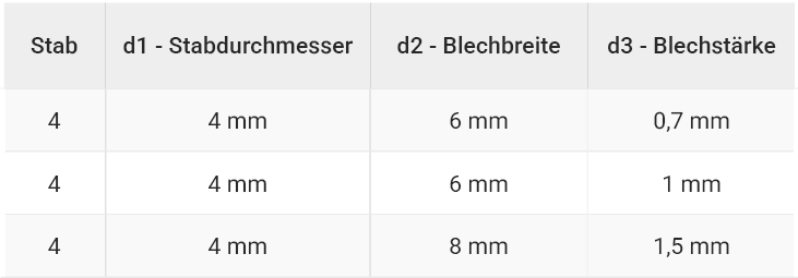 Technische Daten Stabkralle