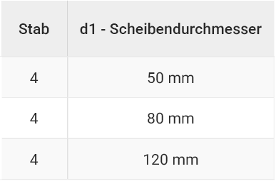 Technische Daten Stab Tablar Tabelle