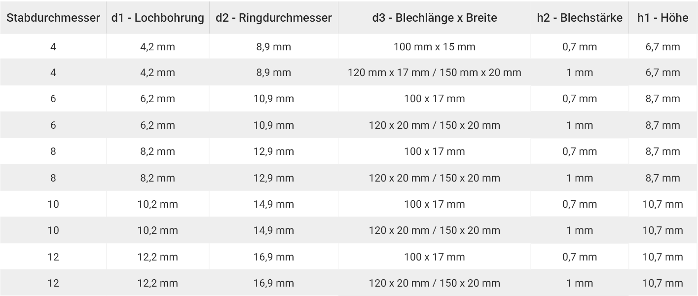 Technische Daten Huthalter