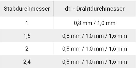 Technische Daten Mono - Kralle