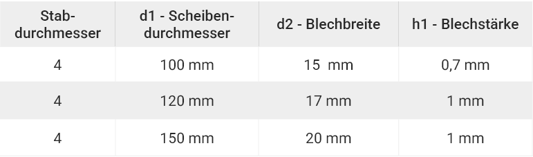 Technische Daten Stab Huthalter