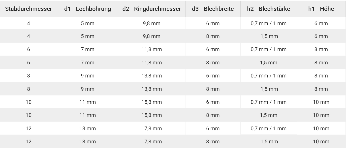 Technische Daten T-Slide Kralle Flach
