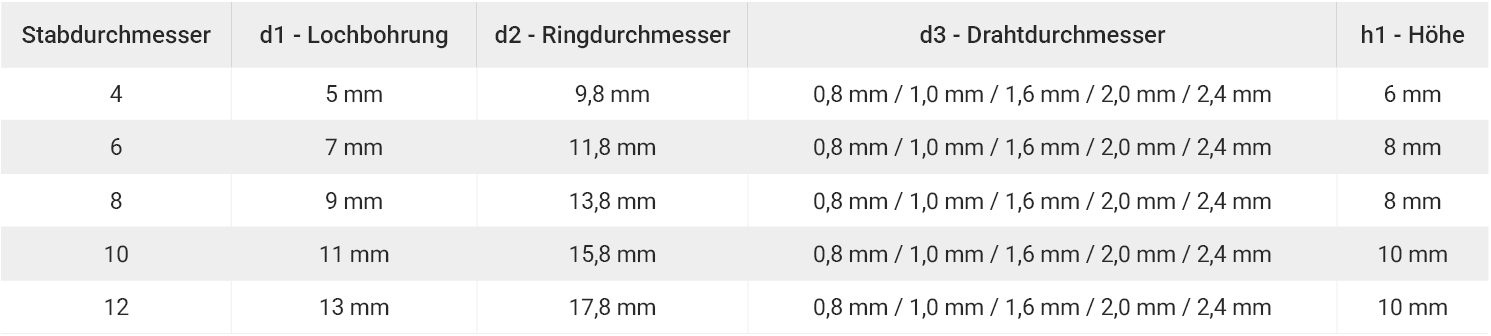 Technische Daten T-slide Kralle