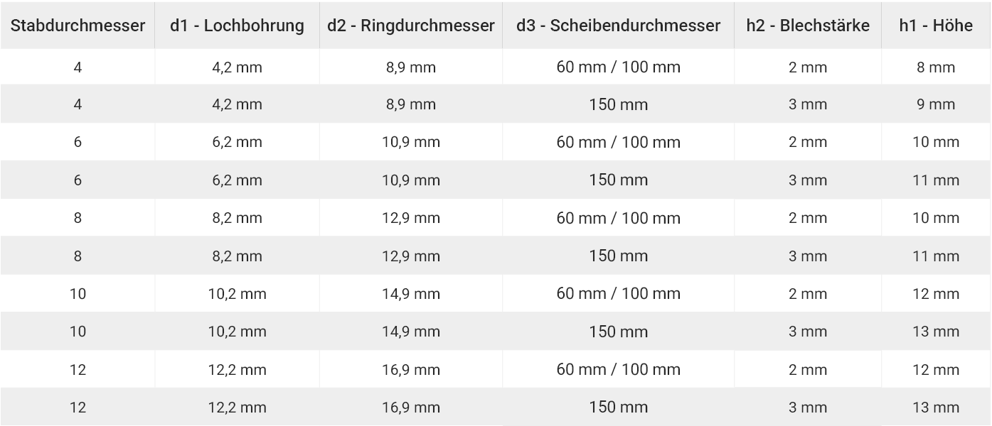 Technische Daten Tablar