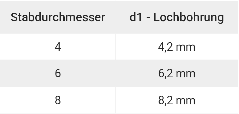 Technische Daten x-Flexkralle