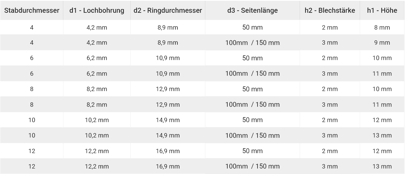 Technische Daten Tablar