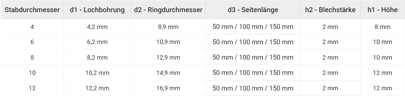Technische Daten Tablar